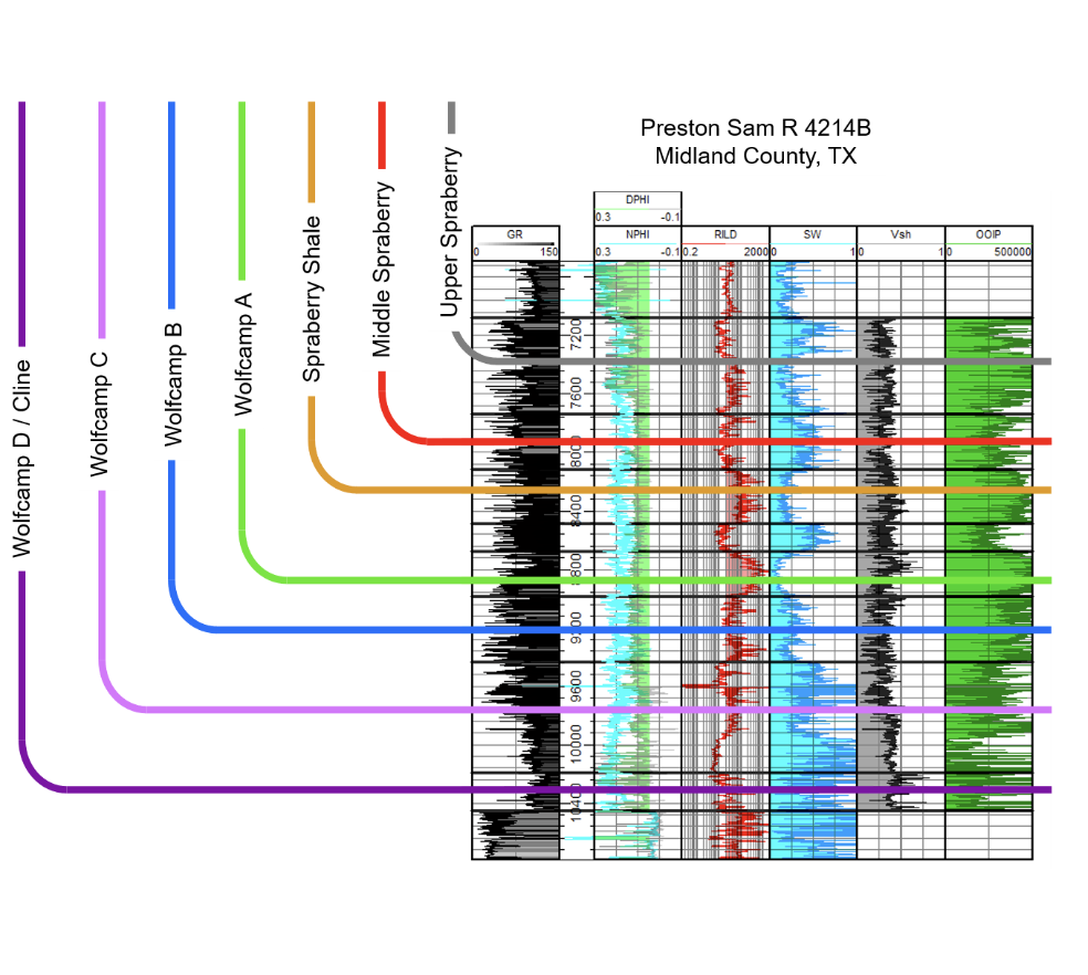 Wolfcamp stratigraphic diagram