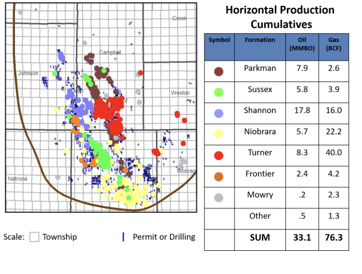 Horizontal production cumulatives by formation